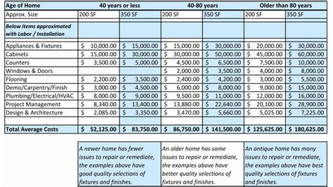 structural steel fabrication cost estimation